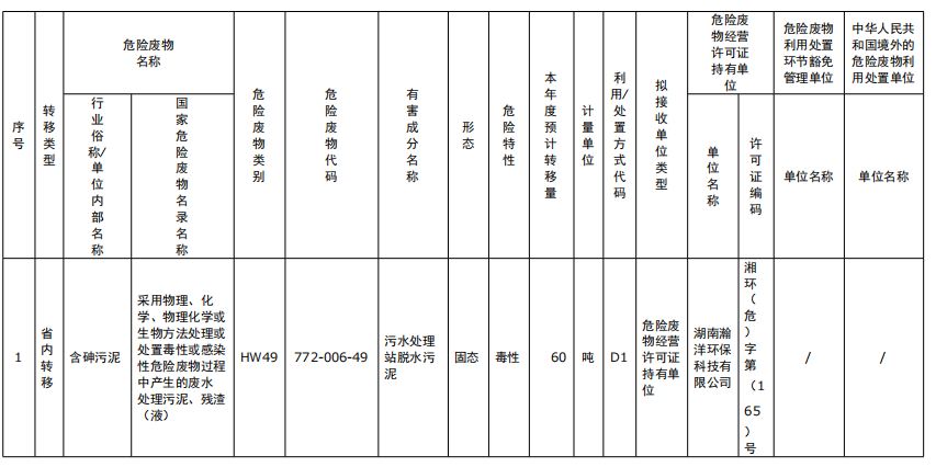 湖南綠楷節能環(huán)?？萍加邢薰?湖南土壤污染修復,污水處理工程,農業(yè)污染治理,環(huán)保工程